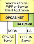 UA option for the OPCAE.NET Client SDK for C# and VB.NET