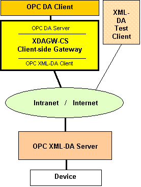 OPC XML DA Converter